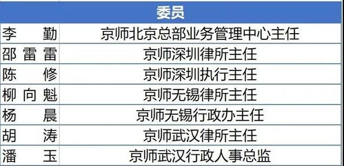 京师杯 法律服务产品路演大赛全国及四大赛区组委会成立