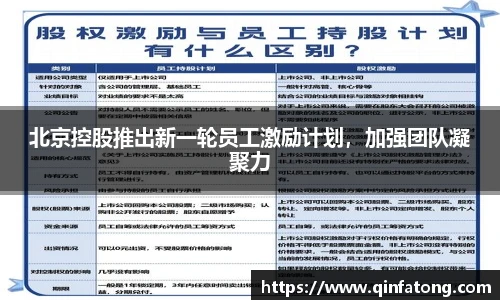北京控股推出新一轮员工激励计划，加强团队凝聚力